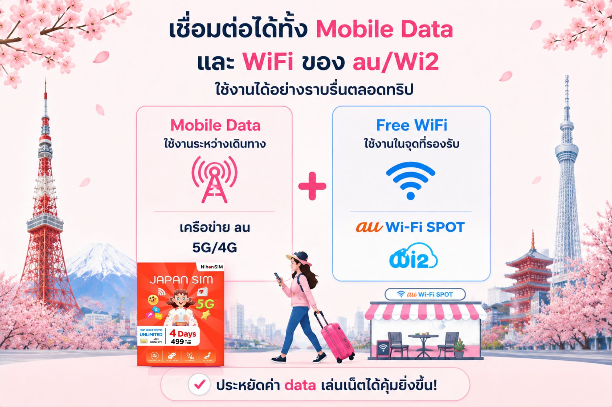 NihonSIM ใช้งาน Mobile Data บนเครือข่าย au ร่วมกับ WiFi ของ au Wi2